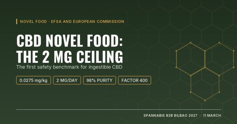 Cover: EFSA sets a provisional safe level of about 2 mg of CBD per day as a novel food in the EU