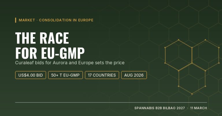 Cover: the race for EU-GMP capacity in Europe after Curaleaf's bid for Aurora