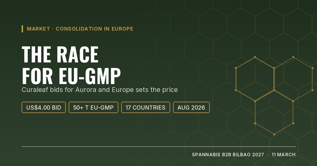 Cover: the race for EU-GMP capacity in Europe after Curaleaf's bid for Aurora