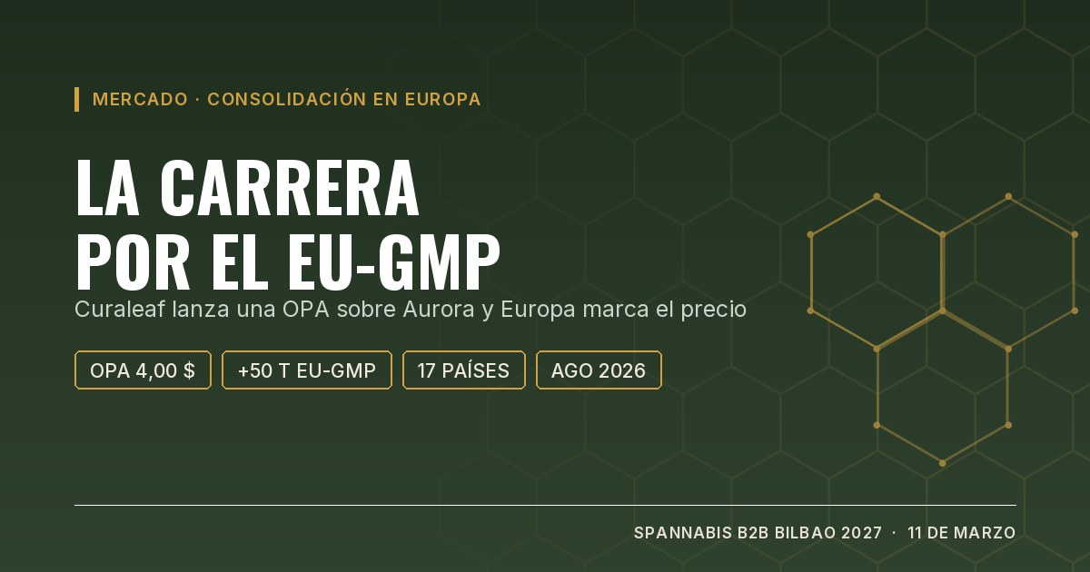 Portada: la carrera por la capacidad EU-GMP en Europa tras la OPA de Curaleaf sobre Aurora
