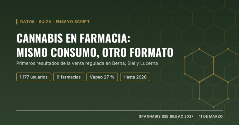 Portada: cannabis en farmacia, mismo consumo y otro formato. Primeros datos del ensayo suizo SCRIPT