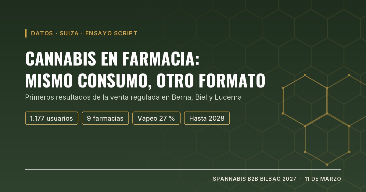 Portada: cannabis en farmacia, mismo consumo y otro formato. Primeros datos del ensayo suizo SCRIPT