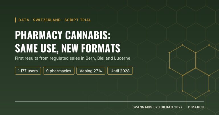 Cover: pharmacy cannabis, same use and new formats. First data from the Swiss SCRIPT trial
