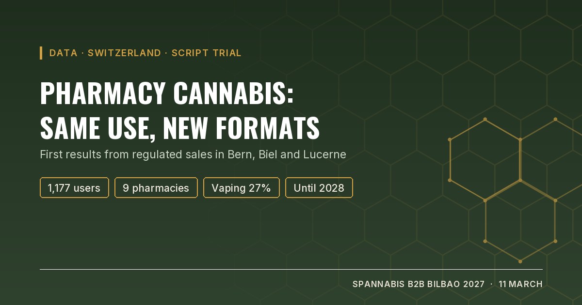 Cover: pharmacy cannabis, same use and new formats. First data from the Swiss SCRIPT trial