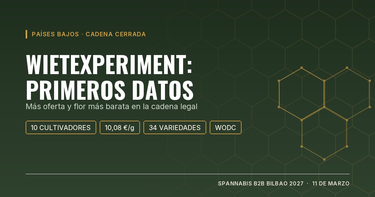 Portada: primeros datos del Wietexperiment neerlandés, cadena cerrada de cannabis
