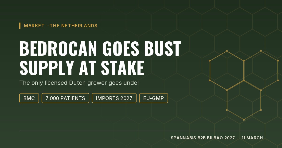 Cover: Bedrocan bankruptcy and medical cannabis supply in the Netherlands