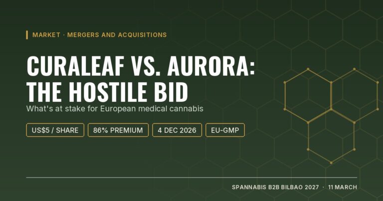 Cover: Curaleaf vs. Aurora, the hostile bid and what's at stake for European medical cannabis