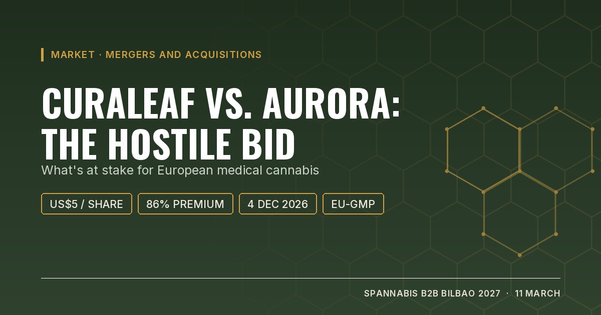 Cover: Curaleaf vs. Aurora, the hostile bid and what's at stake for European medical cannabis