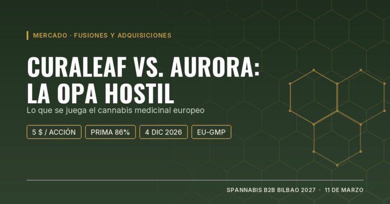 Portada: Curaleaf vs. Aurora, la OPA hostil y lo que se juega el cannabis medicinal europeo